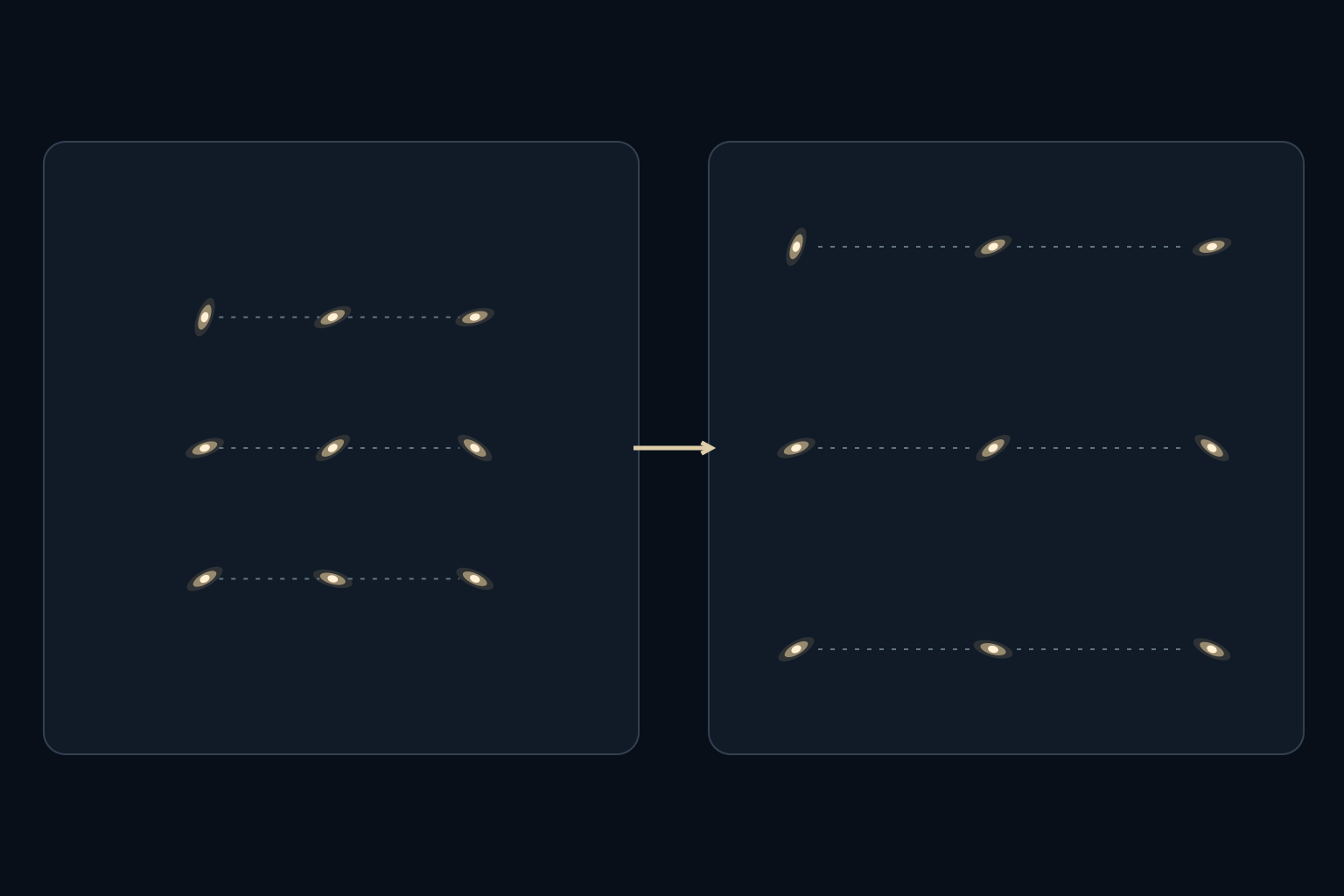 Two diagrams show the same galaxy symbols with larger separations in the right-hand panel.