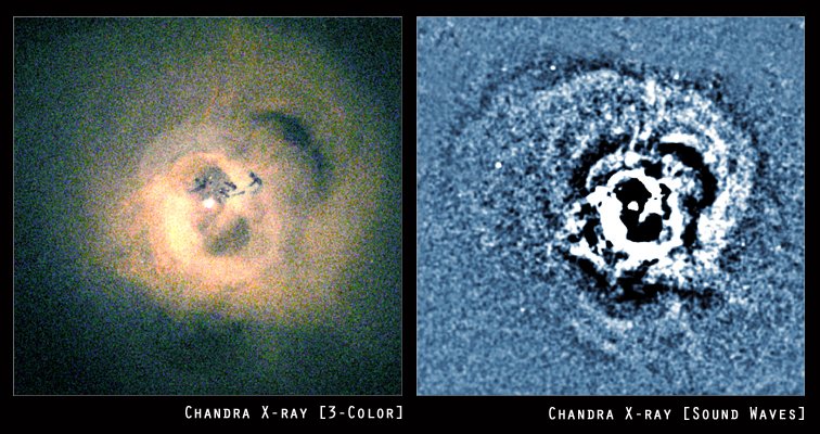 Two Chandra views of the Perseus cluster show a yellow-white X-ray core on the left and blue-white processed ripples on the right.