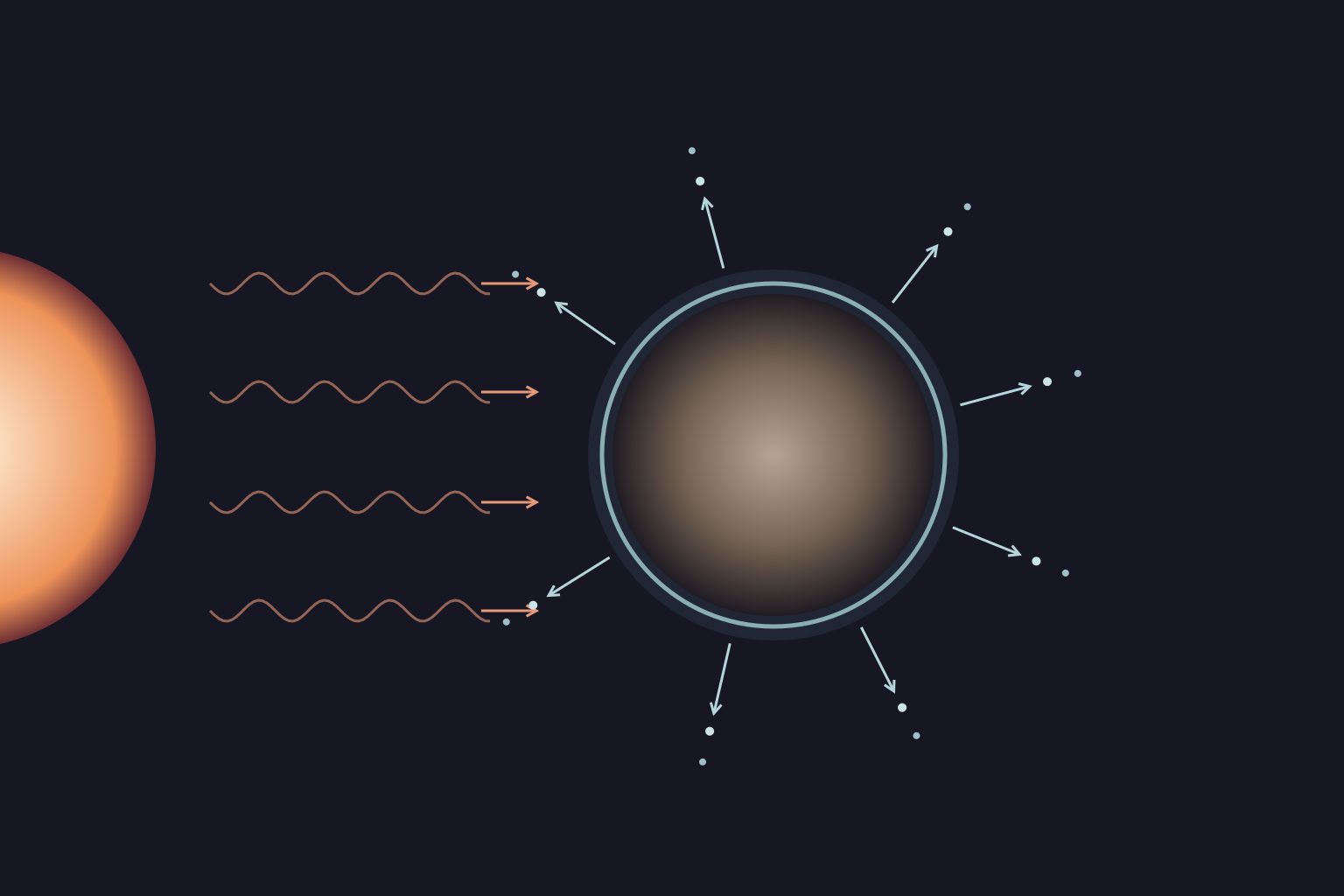 Conceptual diagram shows stellar radiation approaching a rocky planet and arrows carrying atmospheric particles outward.